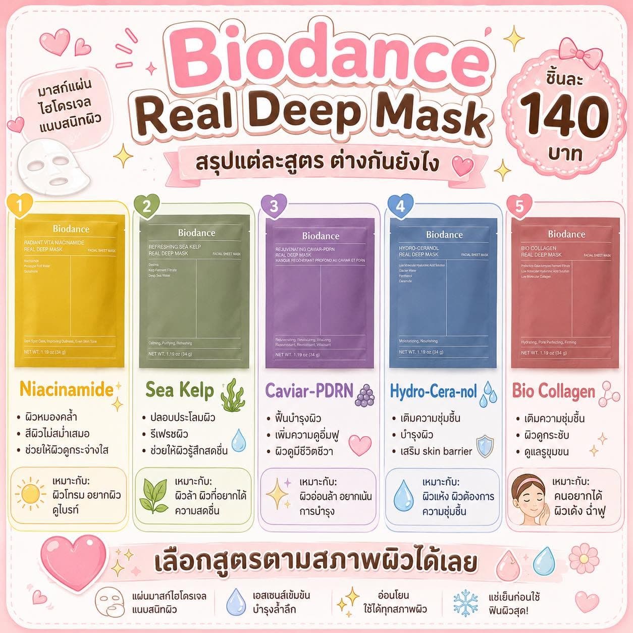 Biodance Real Deep Mask
